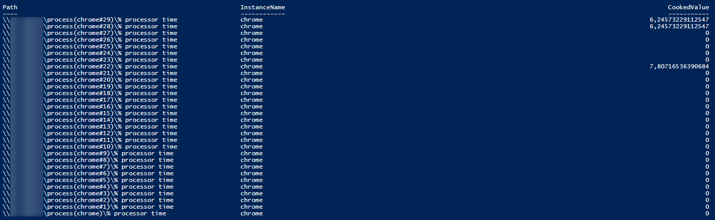 How to Check Cpu Usage Using Powershell [Script Added]  